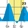 Drift River Term tide chart for Monday, March 23, 2026