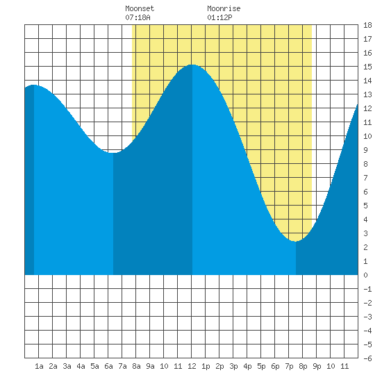 Drift River Term tide chart for Friday, March 27, 2026