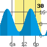 Drift River Term tide chart for Monday, March 30, 2026