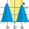 Drift River Term tide chart for Friday, March 6, 2026