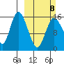 Drift River Term tide chart for Sunday, March 8, 2026