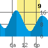 Drift River Term tide chart for Monday, March 9, 2026