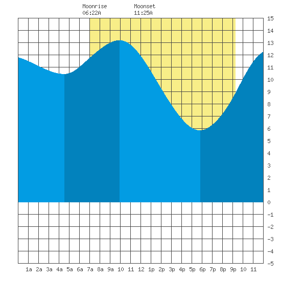 Drift River Term tide chart for Friday, April 10, 2026