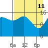 Drift River Term tide chart for Saturday, April 11, 2026