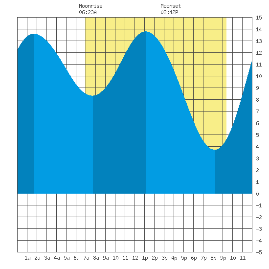 Drift River Term tide chart for Sunday, April 12, 2026
