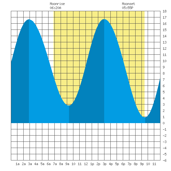 Drift River Term tide chart for Tuesday, April 14, 2026