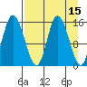 Drift River Term tide chart for Wednesday, April 15, 2026