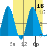 Drift River Term tide chart for Thursday, April 16, 2026