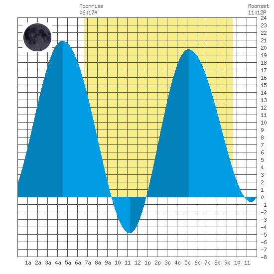 Drift River Term tide chart for Friday, April 17, 2026