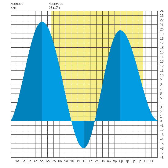 Drift River Term tide chart for Saturday, April 18, 2026