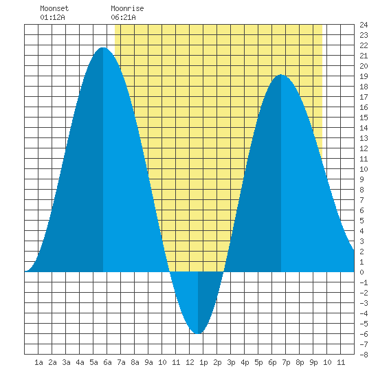 Drift River Term tide chart for Sunday, April 19, 2026