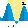 Drift River Term tide chart for Tuesday, April 21, 2026