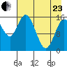 Drift River Term tide chart for Thursday, April 23, 2026