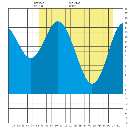 Drift River Term tide chart for Friday, April 24, 2026
