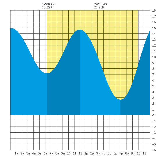 Drift River Term tide chart for Saturday, April 25, 2026