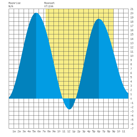 Drift River Term tide chart for Friday, April 3, 2026