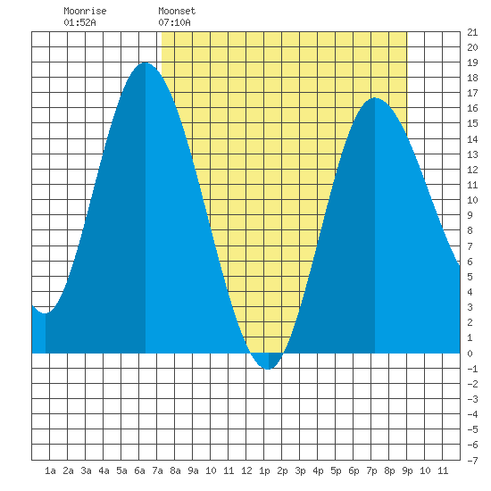 Drift River Term tide chart for Sunday, April 5, 2026