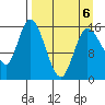 Drift River Term tide chart for Monday, April 6, 2026