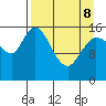 Drift River Term tide chart for Wednesday, April 8, 2026