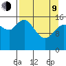Drift River Term tide chart for Thursday, April 9, 2026