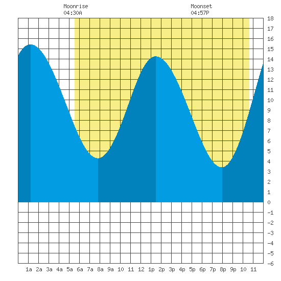 Drift River Term tide chart for Tuesday, May 12, 2026