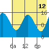 Drift River Term tide chart for Tuesday, May 12, 2026