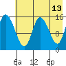 Drift River Term tide chart for Wednesday, May 13, 2026