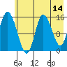 Drift River Term tide chart for Thursday, May 14, 2026