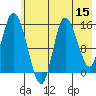 Drift River Term tide chart for Friday, May 15, 2026