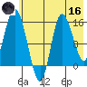 Drift River Term tide chart for Saturday, May 16, 2026