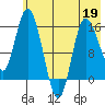 Drift River Term tide chart for Tuesday, May 19, 2026