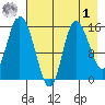 Drift River Term tide chart for Friday, May 1, 2026