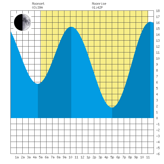 Drift River Term tide chart for Saturday, May 23, 2026