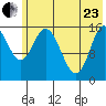 Drift River Term tide chart for Saturday, May 23, 2026