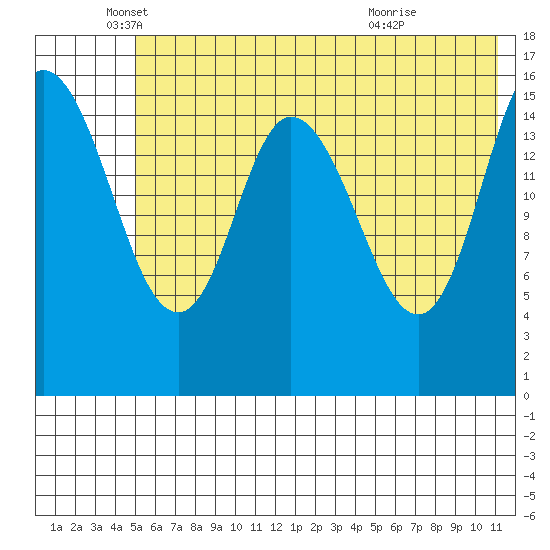 Drift River Term tide chart for Monday, May 25, 2026