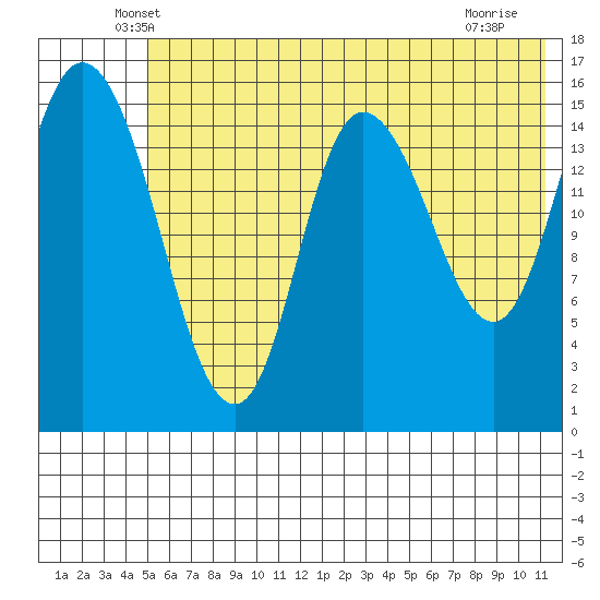 Drift River Term tide chart for Wednesday, May 27, 2026