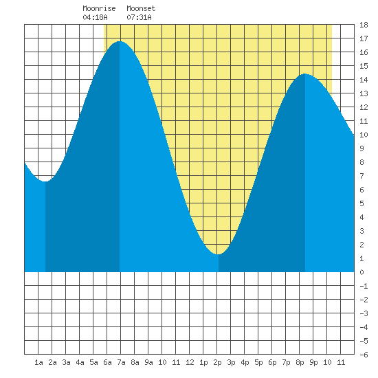 Drift River Term tide chart for Wednesday, May 6, 2026