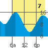 Drift River Term tide chart for Thursday, May 7, 2026