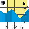 Drift River Term tide chart for Saturday, May 9, 2026