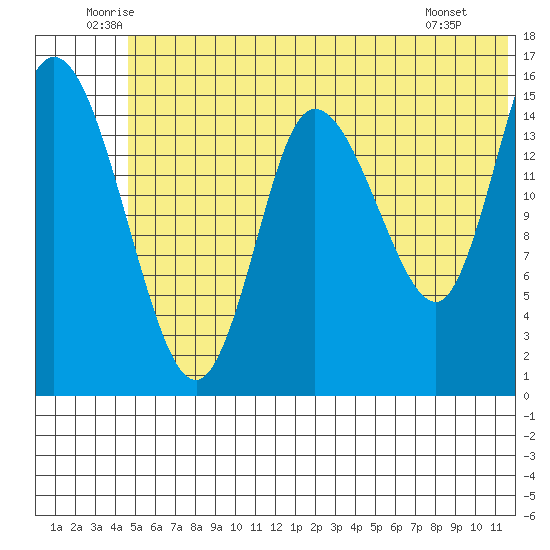 Drift River Term tide chart for Thursday, June 11, 2026