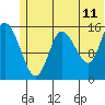 Drift River Term tide chart for Thursday, June 11, 2026