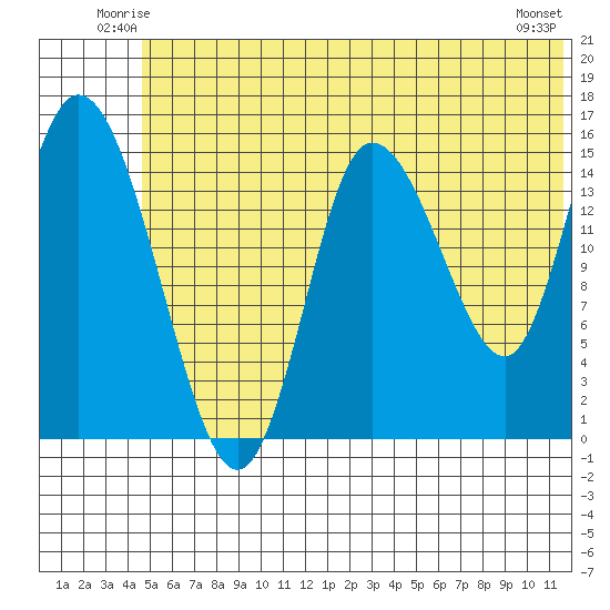 Drift River Term tide chart for Friday, June 12, 2026