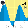 Drift River Term tide chart for Sunday, June 14, 2026