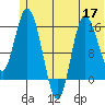Drift River Term tide chart for Wednesday, June 17, 2026