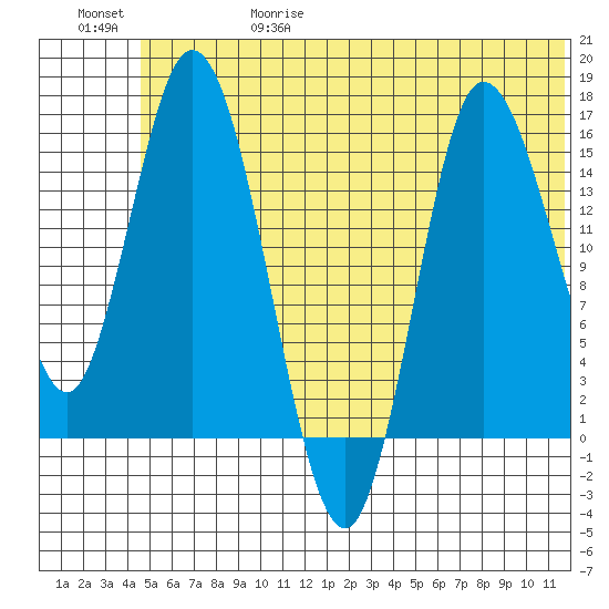 Drift River Term tide chart for Thursday, June 18, 2026