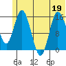 Drift River Term tide chart for Friday, June 19, 2026