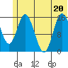 Drift River Term tide chart for Saturday, June 20, 2026