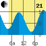 Drift River Term tide chart for Sunday, June 21, 2026