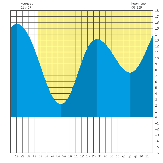 Drift River Term tide chart for Thursday, June 25, 2026