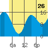 Drift River Term tide chart for Friday, June 26, 2026